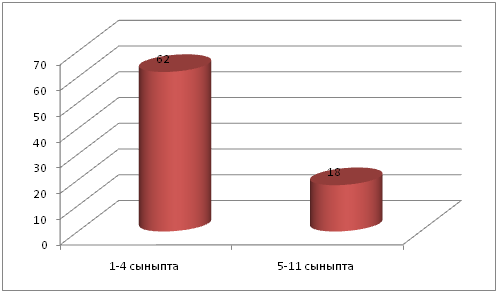 Ыстық тамақ мониторингі